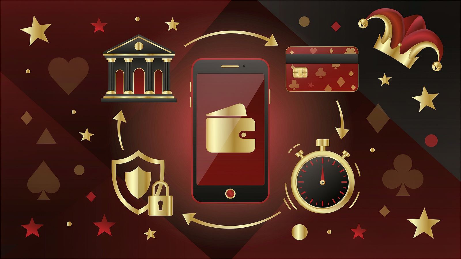 Ein- und Auszahlungen bei Jokerstar: Wallet, Bank und Karte